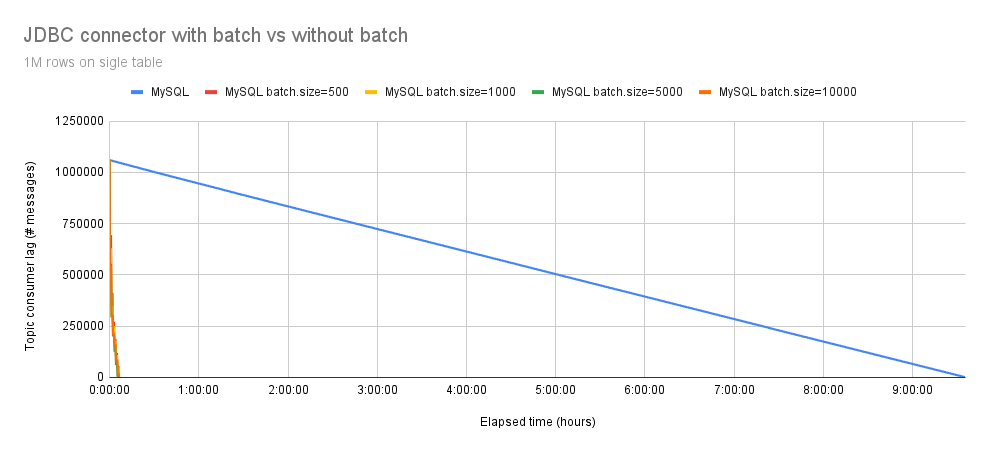 1M batch no batch